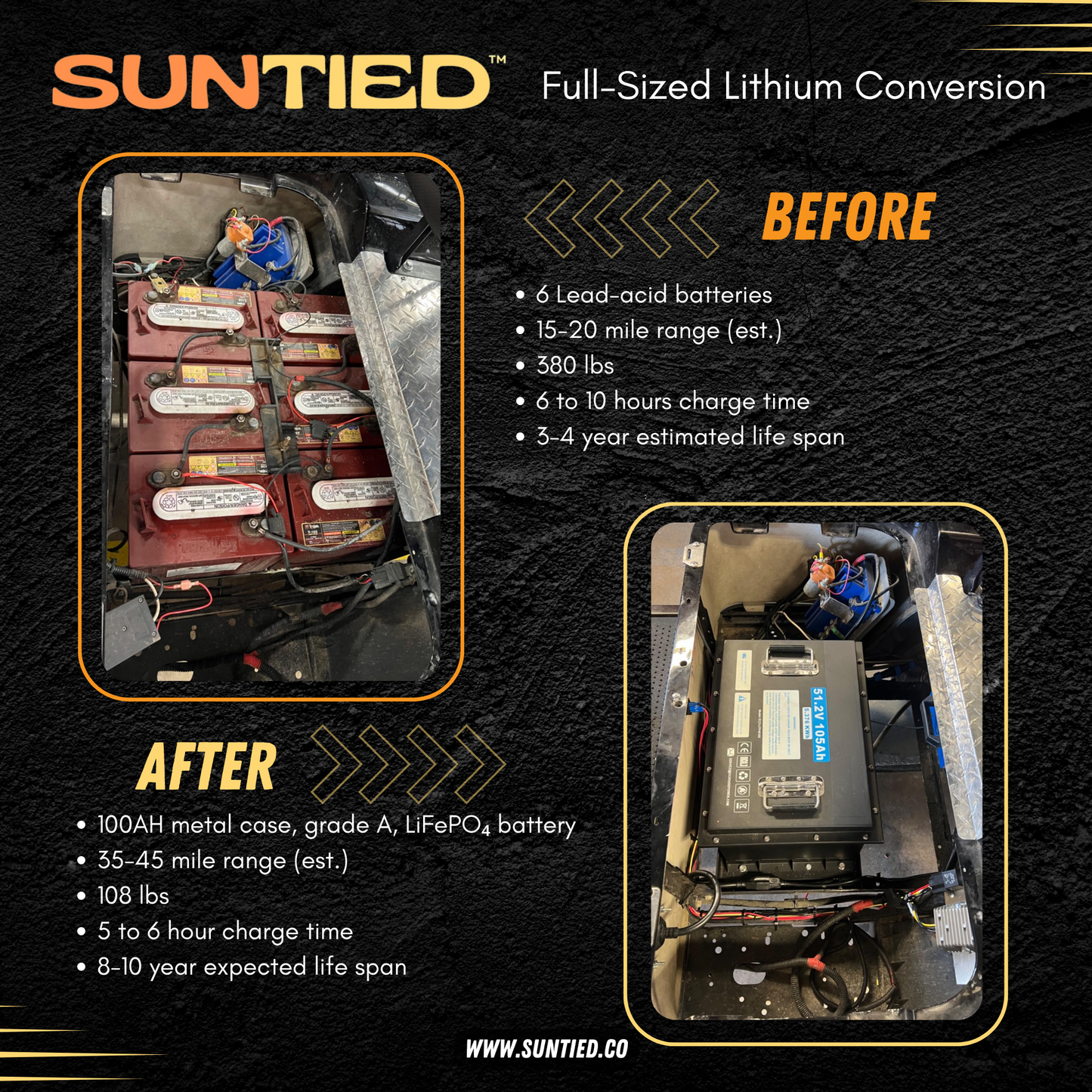 Lithium Conversion - 100AH LiFePO₄ battery