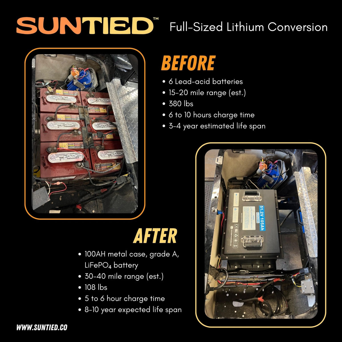 Golf Cart Lithium Battery Installation Service - 100AH LiFePO₄ Battery